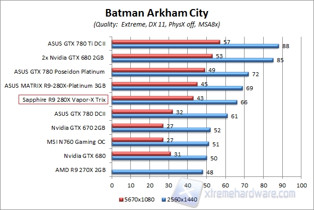 batman plus